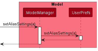 RenameAliasModelSequenceDiagram