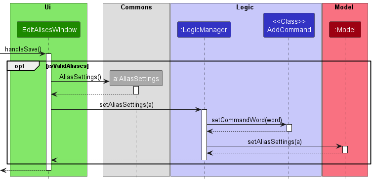 RenameAliasSequenceDiagram