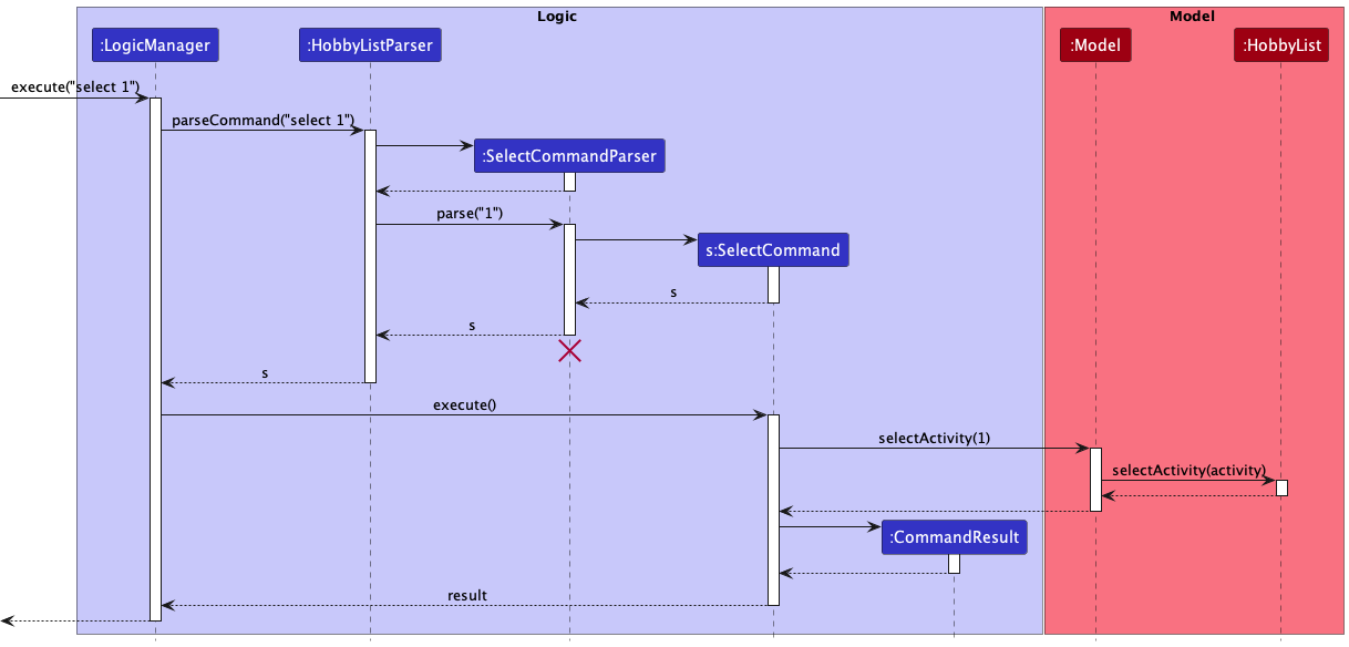 SelectSequenceDiagram