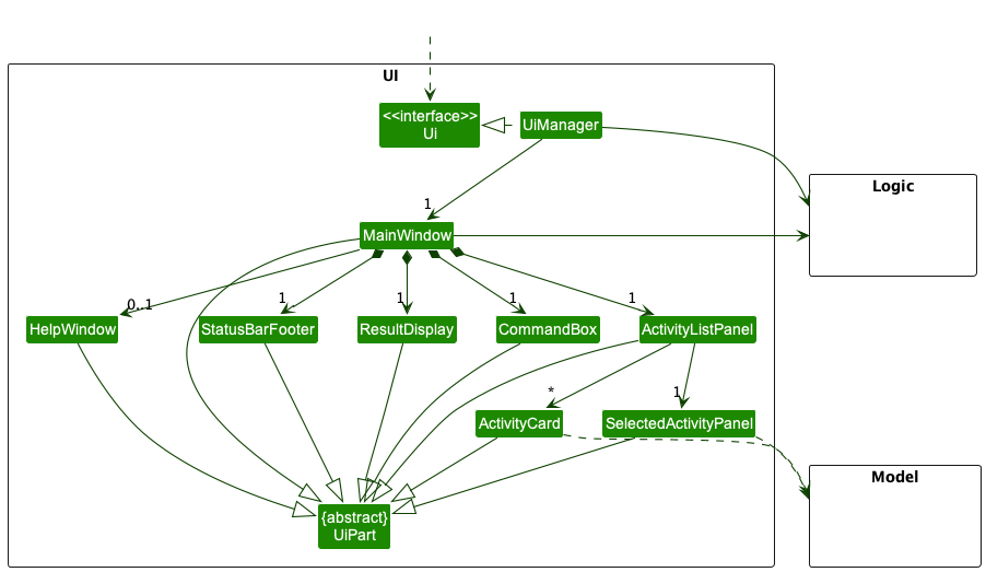 Structure of the UI Component