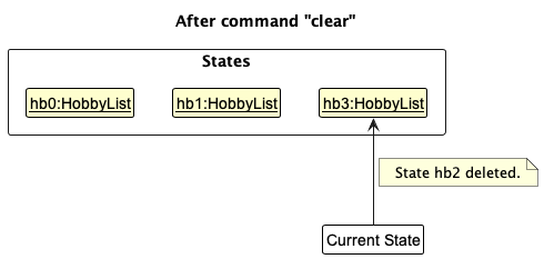 UndoRedoState5